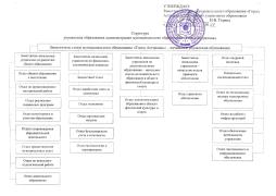 Структура Управления образования администрации муниципального образования "Городской округ город Астрахань"